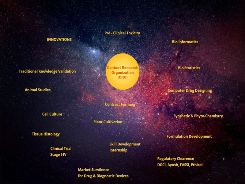 Contract Research Organization (CRO) in Varanasi